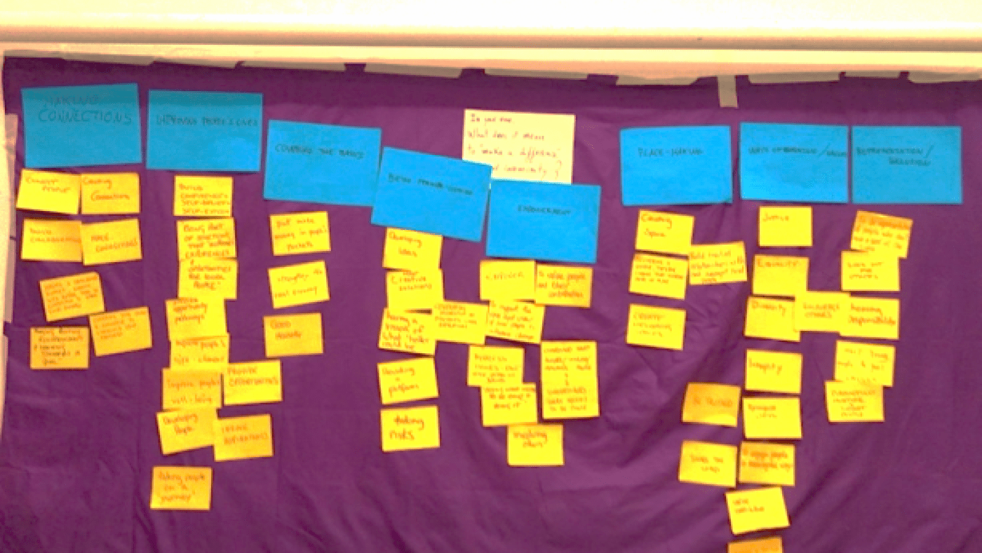 a wall full of post it notes